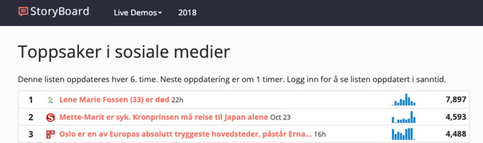 Foto: Skjermdump / Storyboard