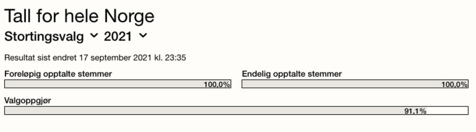 Man skiller mellom foreløpig opptalte og endelige opptalte stemmer. Skjermdump: Valg.no