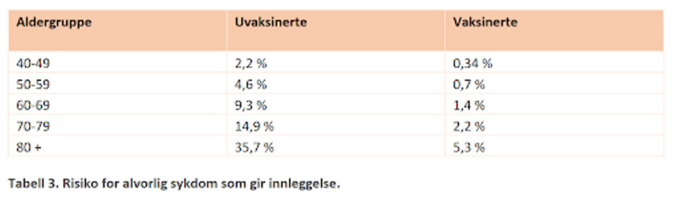Kilde: FHIs risikovurdering 13. desember 2021.