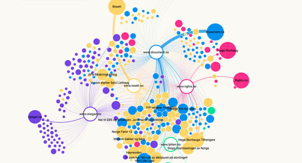 Grafikk: Analyse & Tall og Faktisk.no