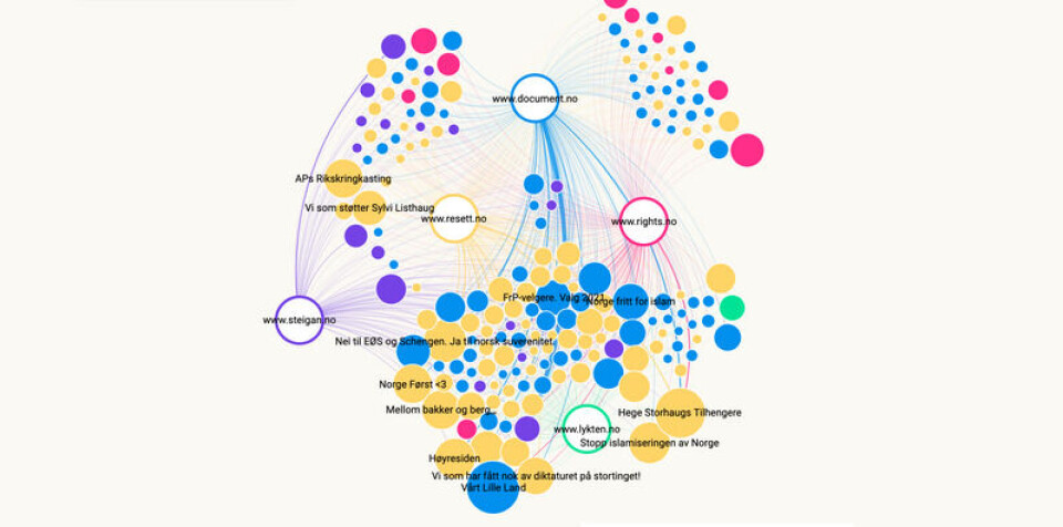 De alternative medienes kjernenettverk. Grafikk: Analyse & Tall og Faktisk.no