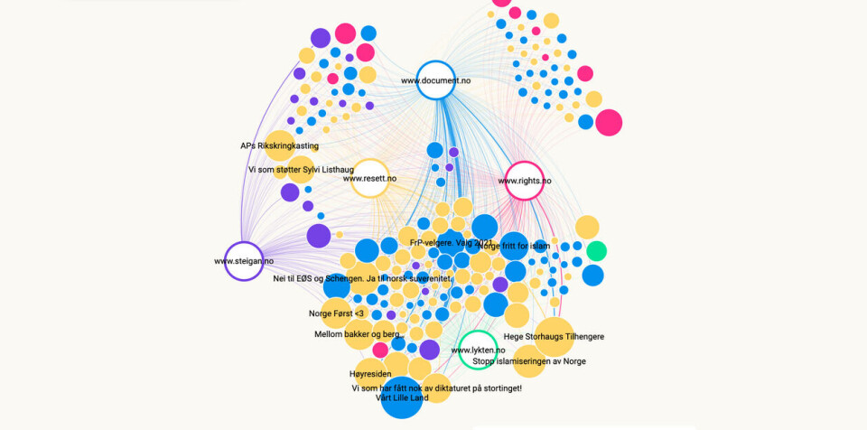 Grafikk: Analyse & Tall og Faktisk.no