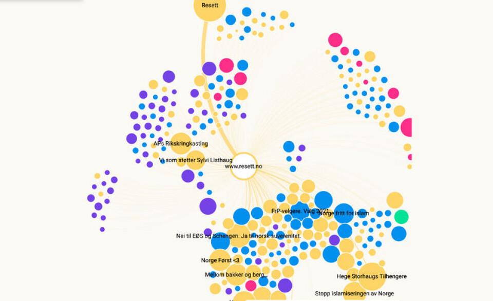 Nettverket til Resett. Grafikk: Analyse & Tall og Faktisk.no
