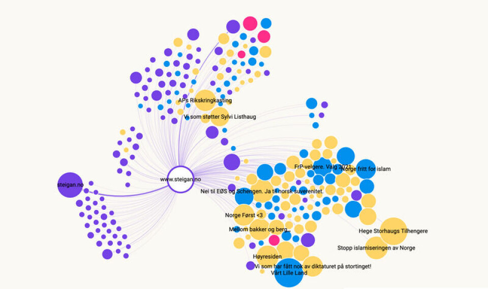 Nettverket til Steigan.no. Grafikk: Analyse & Tall og Faktisk.no