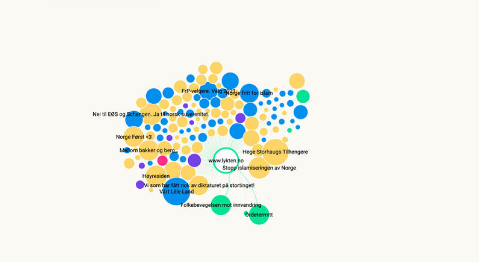Nettverket til Lykten.no. Grafikk: Analyse & Tall og Faktisk.no
