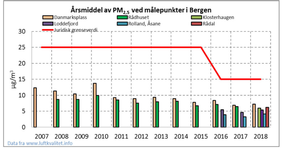 Vi fulgte partilederdebatten på TV 2