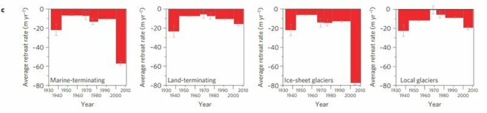Foto: Skjermdump / «An aerial view of 80 years of climate-related glacier fluctuations in southeast Greenland»