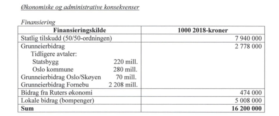 Tabell: Byrådet, Oslo kommune