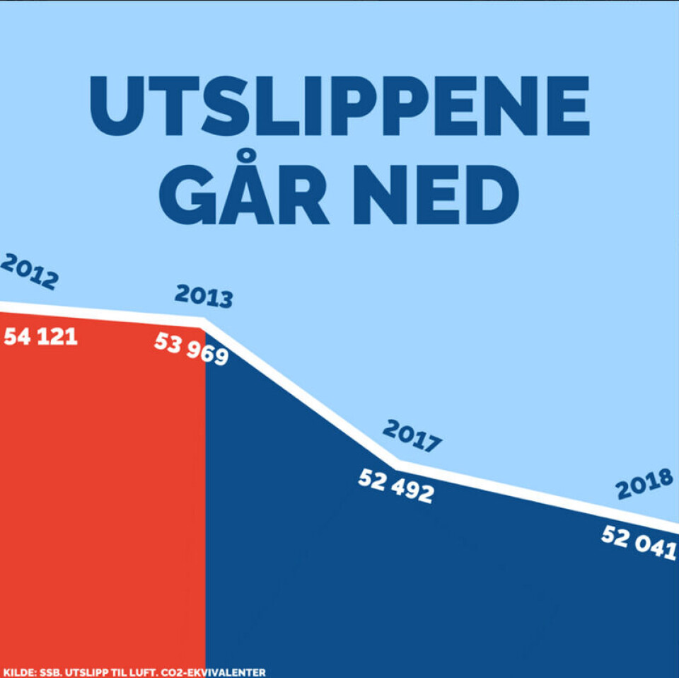 Skjermdump: Høyres Facebook-side