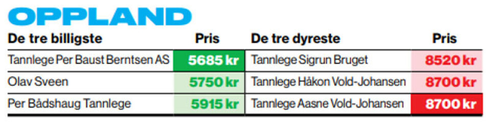 Faksimile VG 2. mars 2019.