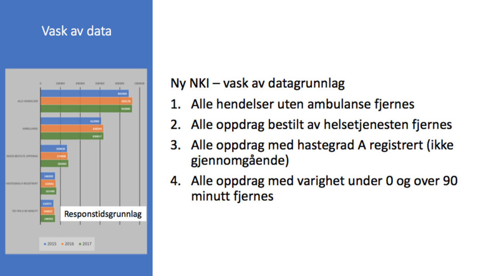 Oversikt over hvordan Helsedirektoratet vasker datasettene. Hastegrad A står for akutt. Kilde: Helsedirektoratet Oversikt over hvordan Helsedirektoratet vasker datasettene. Hastegrad A står for akutt.