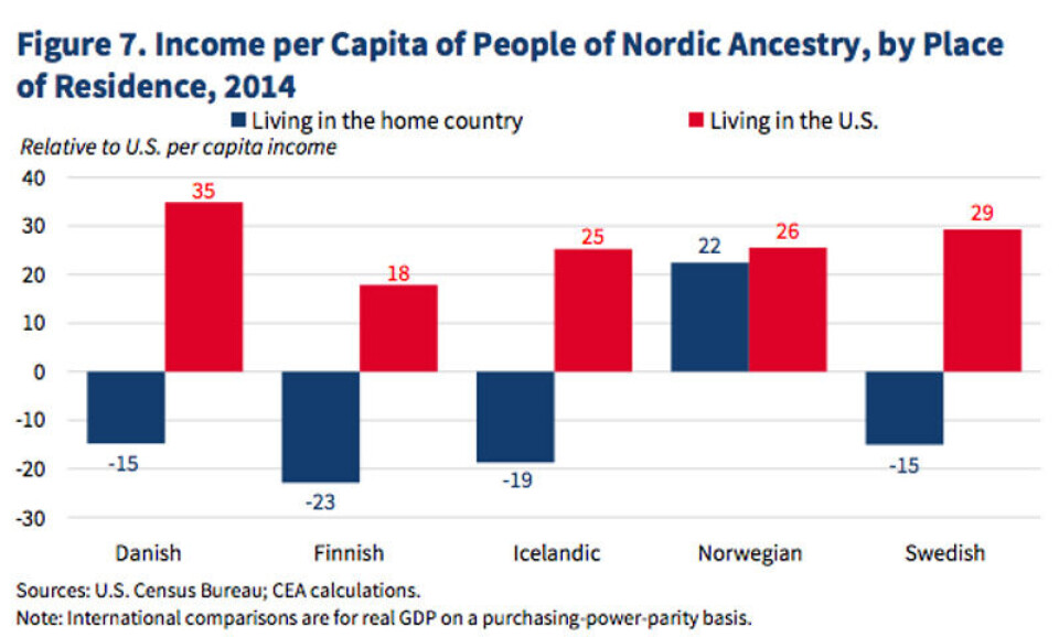 Foto: Skjermdump/The Opportunity Costs of Socialism