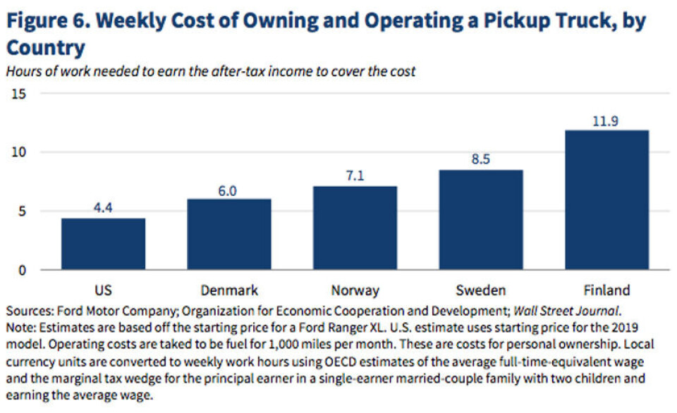 Foto: Skjermdump/The Opportunity Costs of Socialism