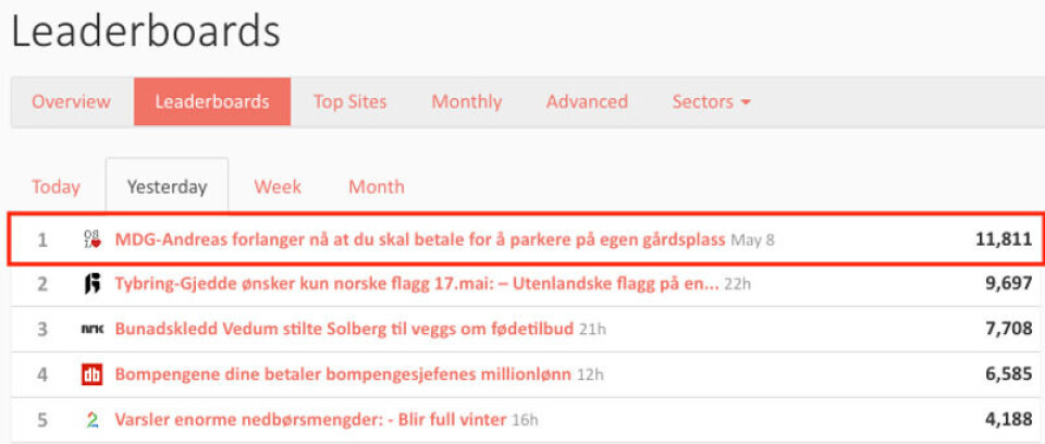 Skjermdump: Storyboard