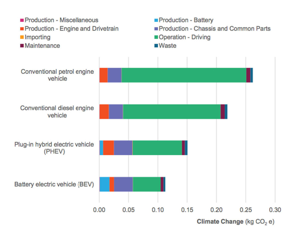 Kilde: Energy Efficiency and Conservation Authority på New Zealand.