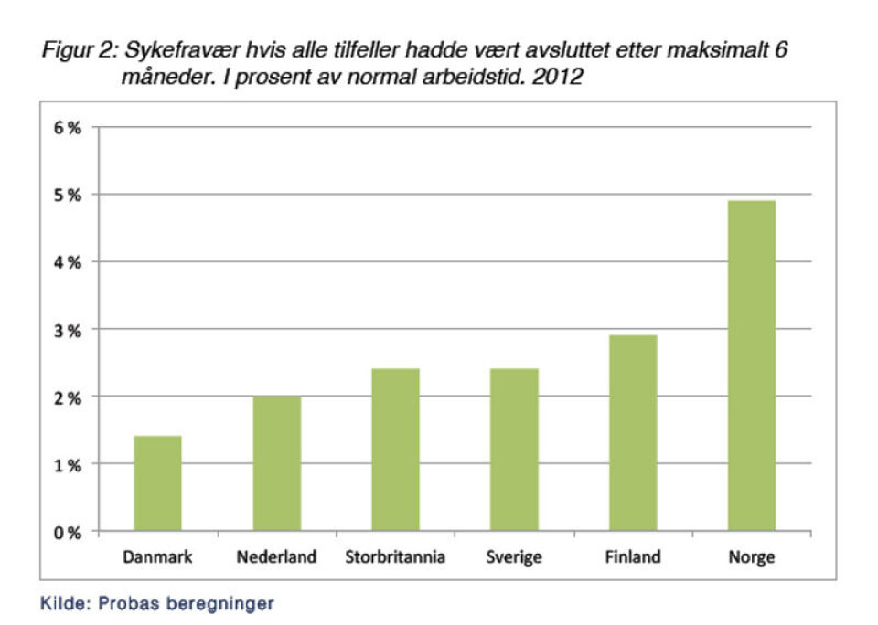 Faksimile: Internasjonal sammenligning av sykefravær – delrapport 2, Proba samfunnsanalyse | 3