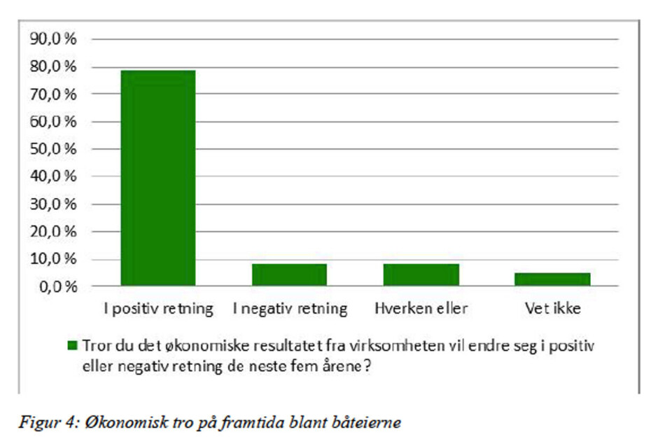 Bygdeforsknings rapport 'Mellom nettverk og marked II' fra 2017.