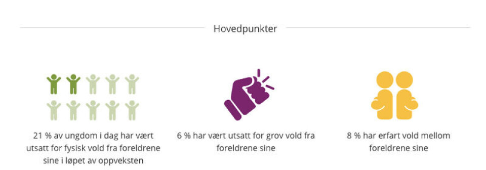 Foto: Skjermdump/Bufdir.