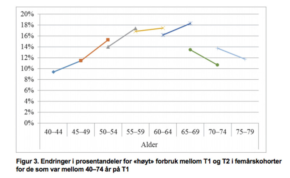 Vital aldring og samhold mellom generasjoner. Resultater fra Den norske studien av livsløp, aldring og generasjon (NorLAG) – runde 1 og 2