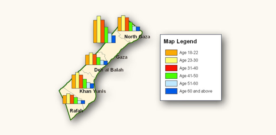 Aldersfordeling blant de stemmeberettigede i Gaza, 2006. Grafikk: Central Elections Commission Palestine/Faktisk.no