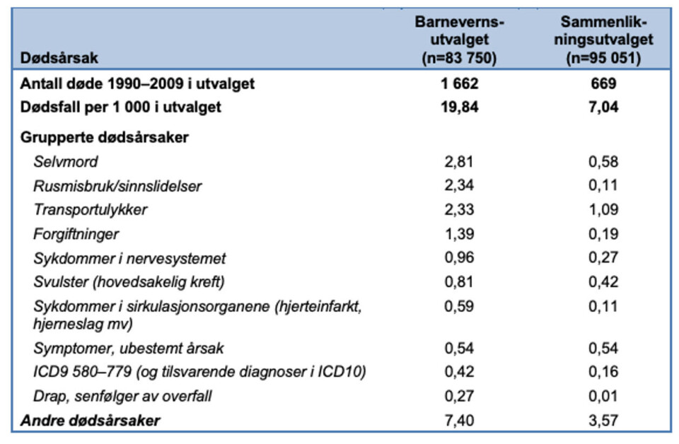 Fakta om barnevernet: Hva vet vi om selvmord?