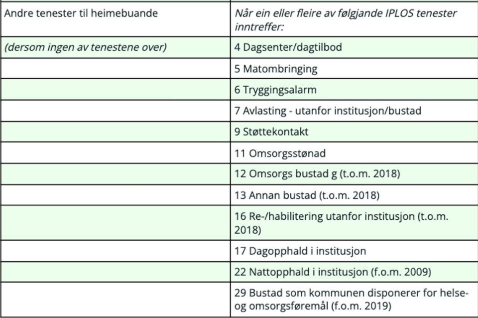 Definisjonen SSB legger til grunn for «Andre tjenester til hjemmeboende». Denne er ikke medregnet i «Hjemmetjenester» som definert i denne faktasjekken. Faksimile: ssb.no