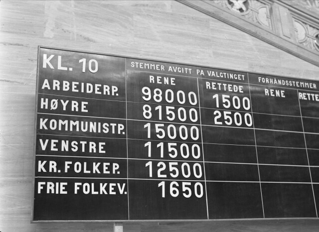 Valgresultater fra lokalvalget i Oslo 1955 ble offentliggjort på tavler. Foto: Dagbladet / Norsk Folkemuseum hovedbilde