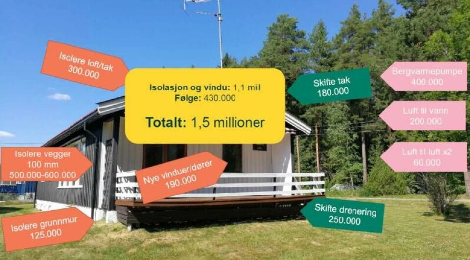 Feil om prissjokk for boligeiere fra Finansavisen