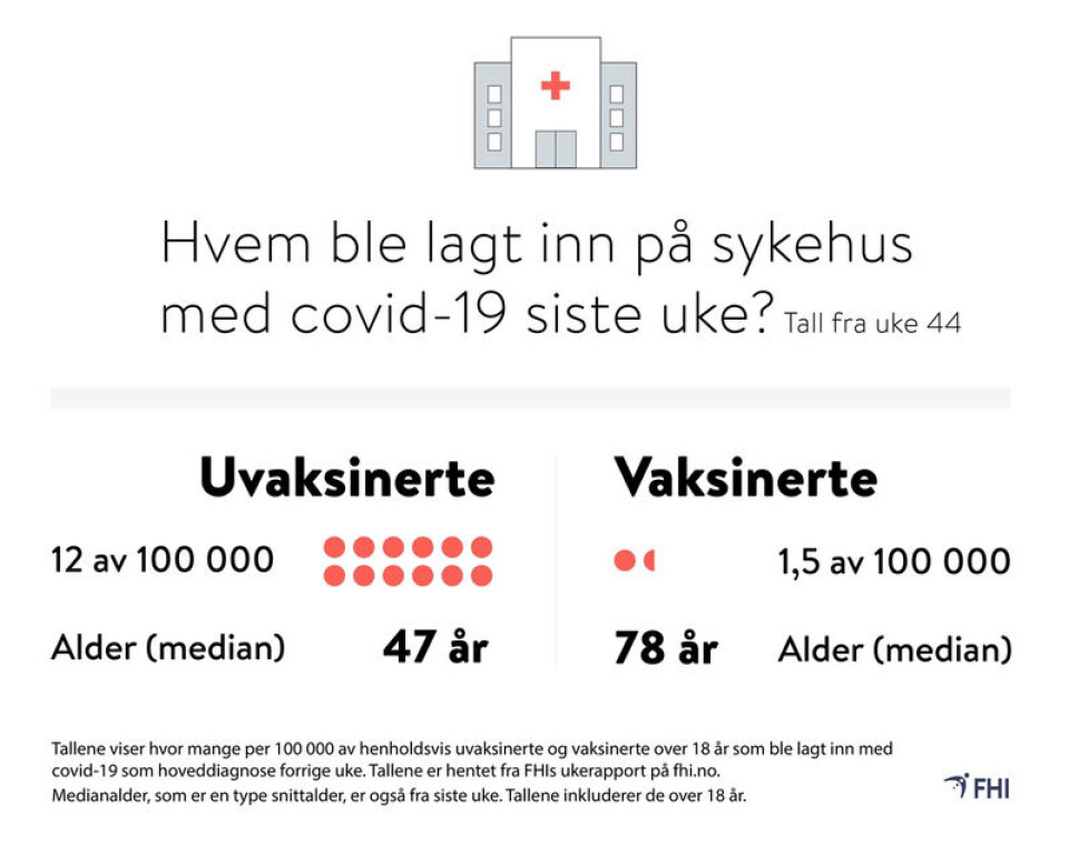 FHI la ut dette bildet på Facebook i 15. november 2021. Foto: Skjermdump, Facebook.