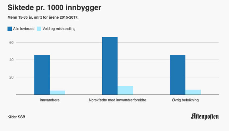 Skjermdump: Aftenposten