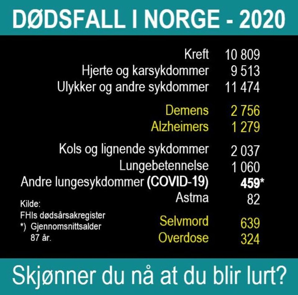 Dette bildet er delt av flere på Facebook og Twitter-kontoer. Stemmer tallene? Foto: Skjermdump, Facebook.