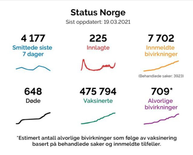 Skjermbilde fra Facebook. hovedbilde