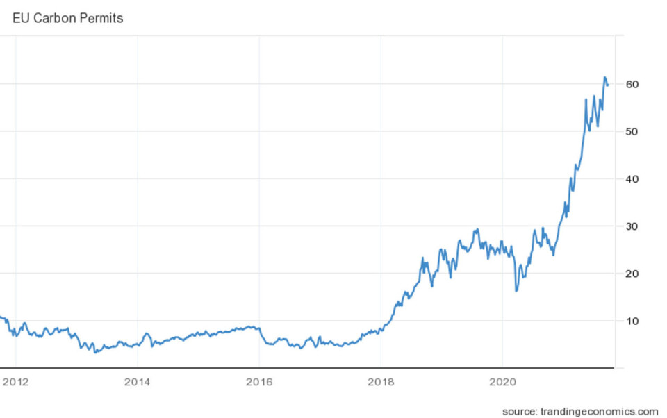 Kilde: Tradingeconomics.com