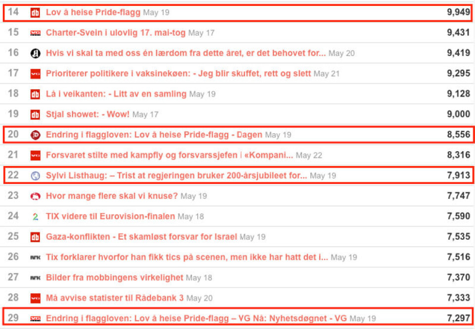 Lovendringen skapte mye engasjement på sosiale medier, viser tall fra Storyboard. Skjermdump: Storyboard Lovendringen skapte mye engasjement på sosiale medier, viser tall fra Storyboard.