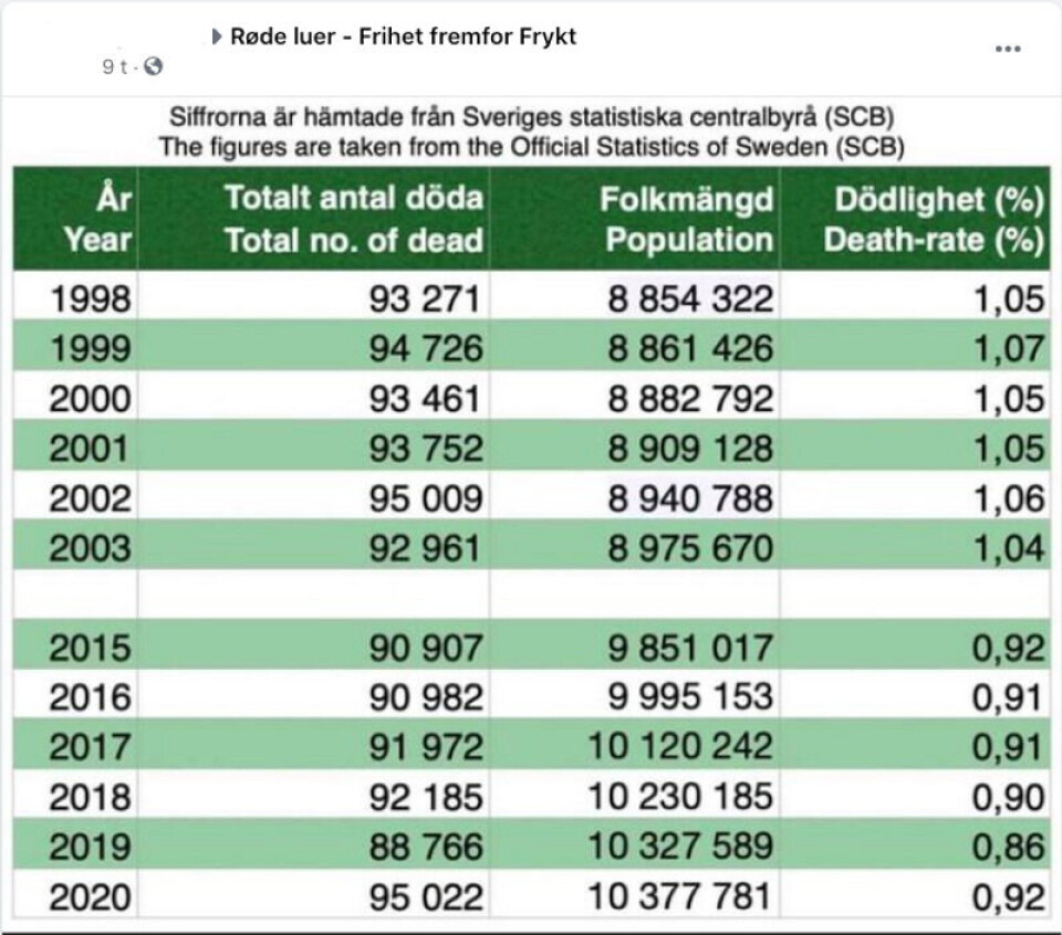 Skjermdump: Facebook