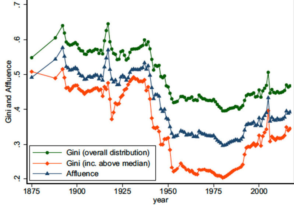Skjermdump fra artikkel: Estimating long-run income inequality from mixed tabular data: Empirical evidence from Norway, 1875-2017