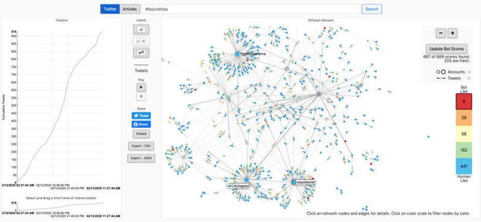 Faktisk.nos søk, gjennomført 13. febuar kl. 10.33. Foto: Skjermdump / Hoaxy Faktisk.nos søk, gjennomført 13. febuar kl. 10.33.