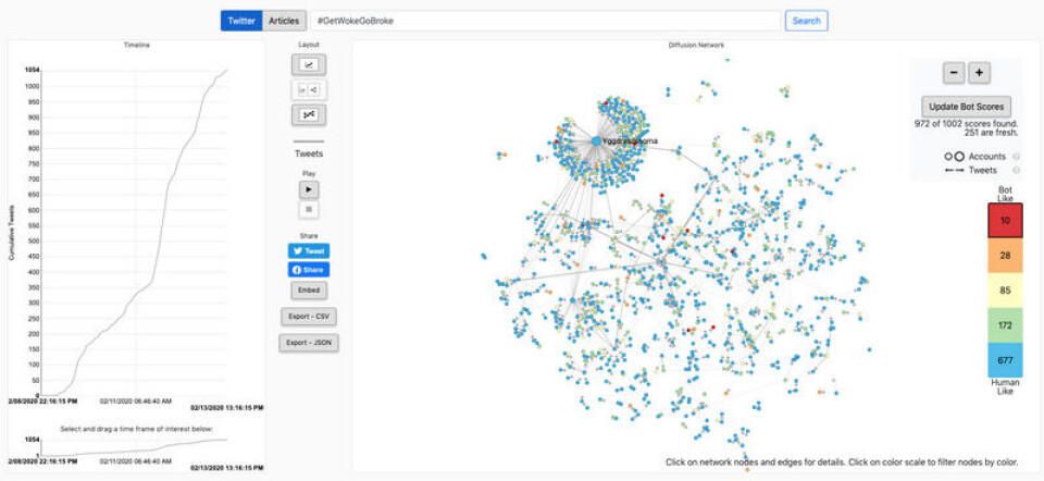 Faktisk.nos søk, gjennomført 13. febuar kl. 13.13. Foto: Skjermdump / Hoaxy Faktisk.nos søk, gjennomført 13. febuar kl. 13.13.