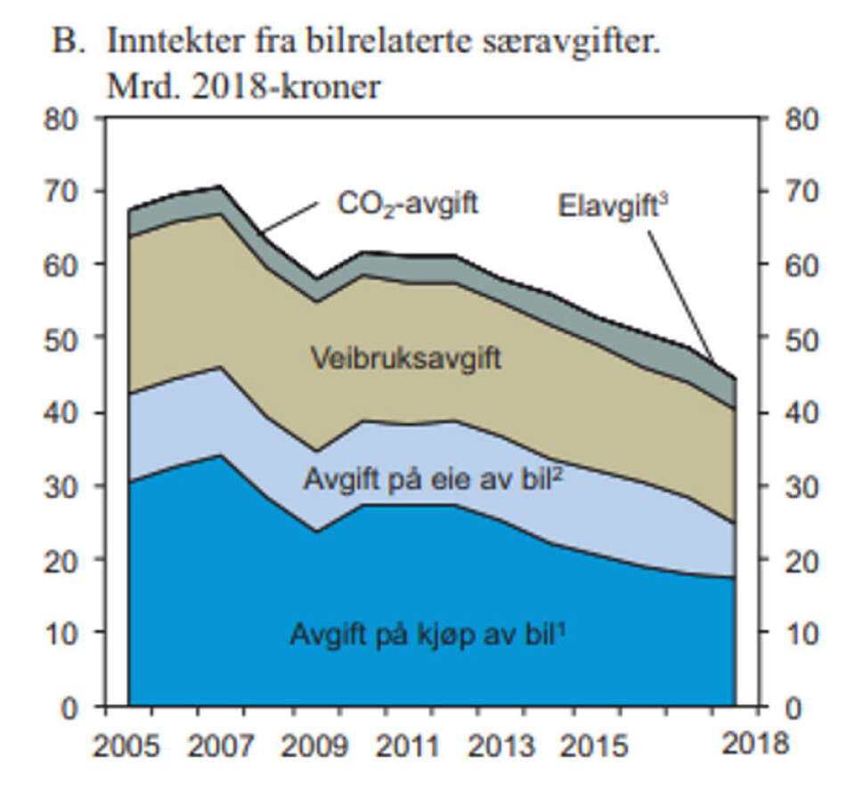 Faksimile: Prop. 1 LS 137: Skatter, avgifter og toll 2018 (Finansdepartementet) Faksimile: Prop. 1 LS 137: Skatter, avgifter og toll 2018 (Finansdepartementet)