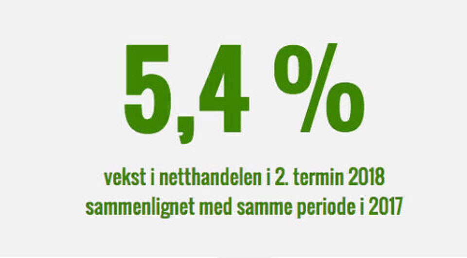 Frem til april i år økte netthandelen med 5,4 prosent sammenlignet med i fjor SSB Frem til april i år økte netthandelen med 5,4 prosent sammenlignet med i fjor