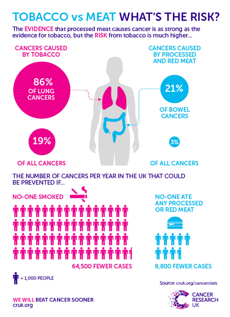 Grafikk: Cruk.org