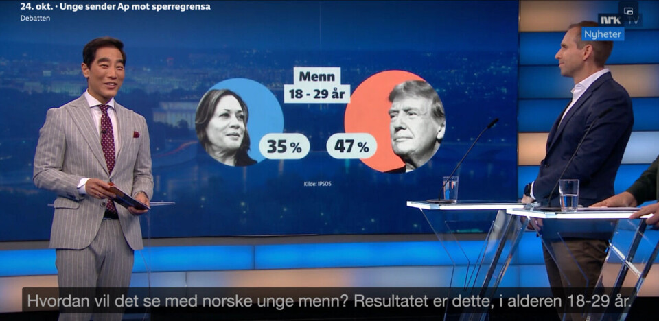Ifølge undersøkelsen til Ipsos ville 47 prosent av unge menn stemt på Donald Trump om de skulle stemt. Skjermdump, NRK.