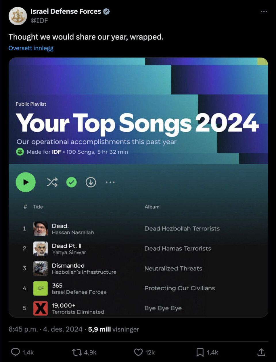 Lista ligner på den velkjente «Spotify wrapped» presentasjonen, men bildet er manipulert av IDF til stunt i sosiale medier.