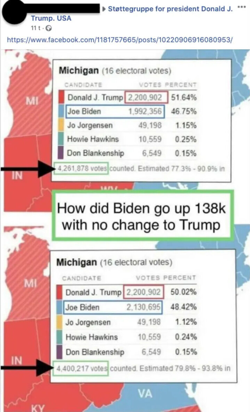 Biden fikk ikke 138 399 «magiske» stemmer i Michigan