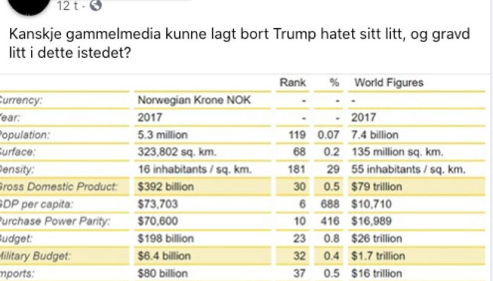 Ingenting tyder på at Norge vil ha 3,8 millioner innbyggere i 2025