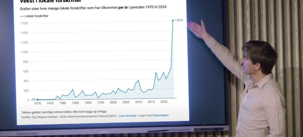 Faktisk.no: Filmens påstand om regeleksplosjon er misvisende