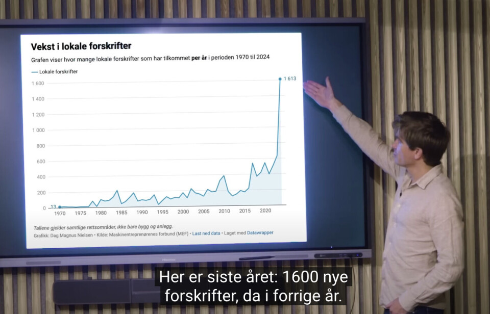 Hva skjuler seg bak denne bratte kurven? Hvilke tall er det Sindre Wiig Nordby bruker for å godtgjøre at det i Norge pågår en regeleksplosjon?
