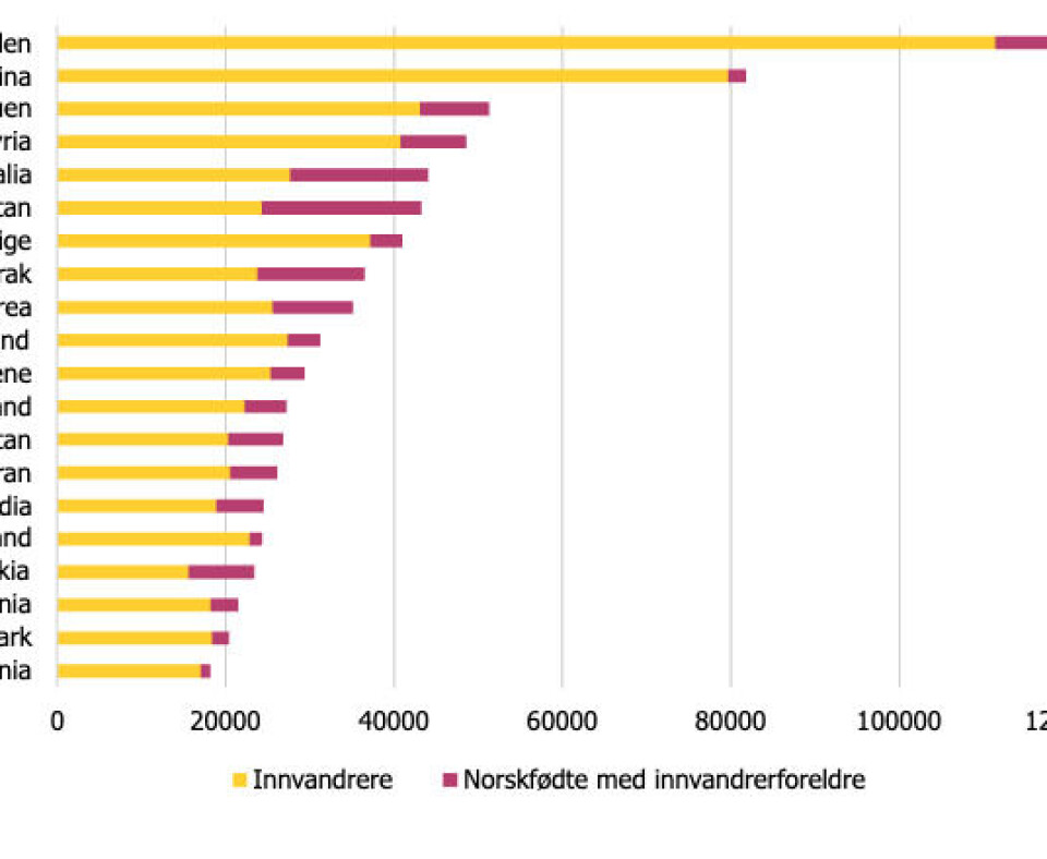 Europa under press – igjen og igjen